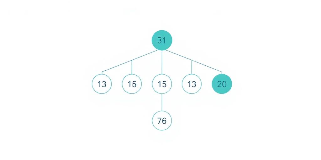 Diagram illustrating Binary Search Tree (BST) Properties
